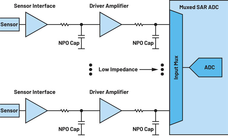 Leveraging High-Z Technology to Cut Solution Power and Size